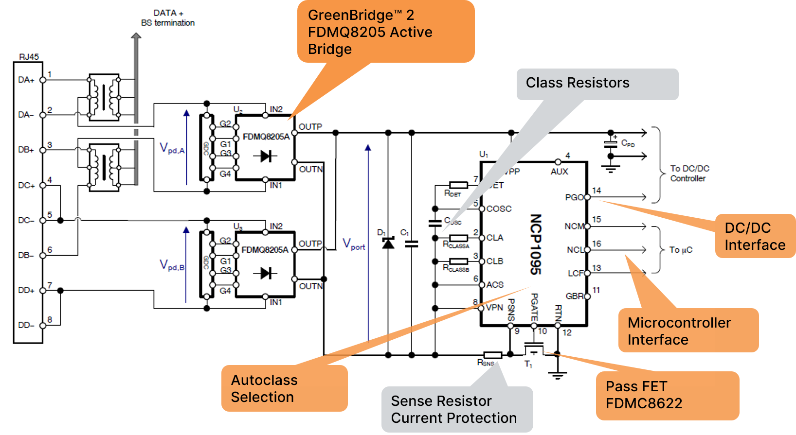 IEEE 802.3bt PoE System Block Diagram